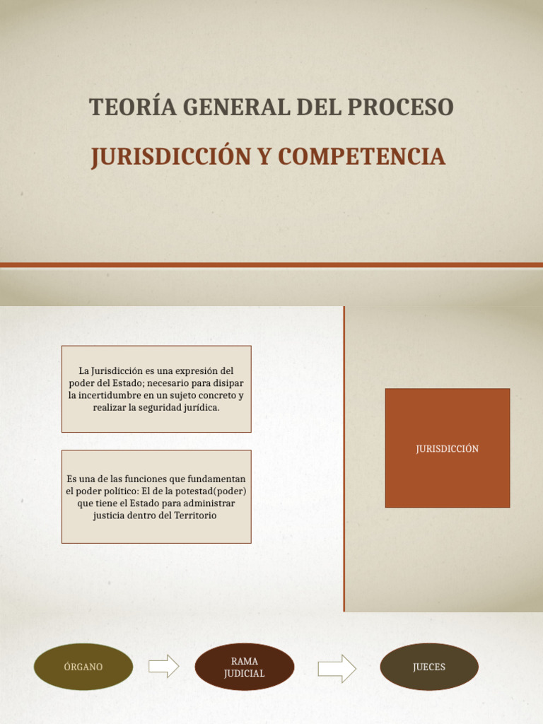 4.Tgp Jurisdicción y Competencia | PDF | Jurisdicción | Estado (política)