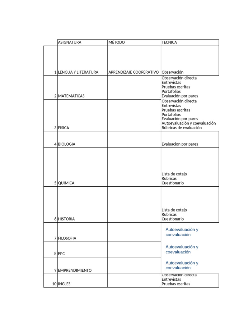 Métodos y Técnicas de Evaluación Educativa | PDF | Evaluación | Aprendizaje