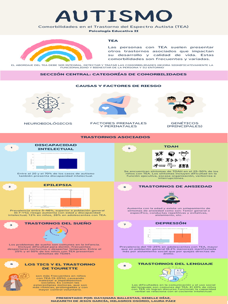 Comorbilidades en el Trastorno del Espectro Autista | PDF | Autismo ...