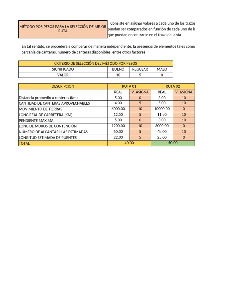 Selección de Mejor Ruta Mi Ruta s0803 | PDF | La carretera ...
