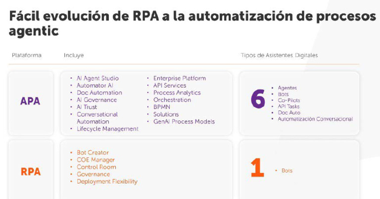 Automation Anywhere - de RPA A APA | PDF