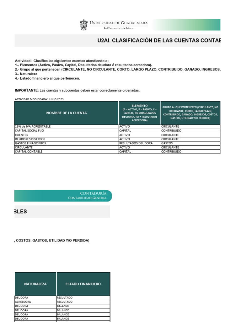 Clasificación de Cuentas Contables | PDF | Hoja de balance | Contabilidad
