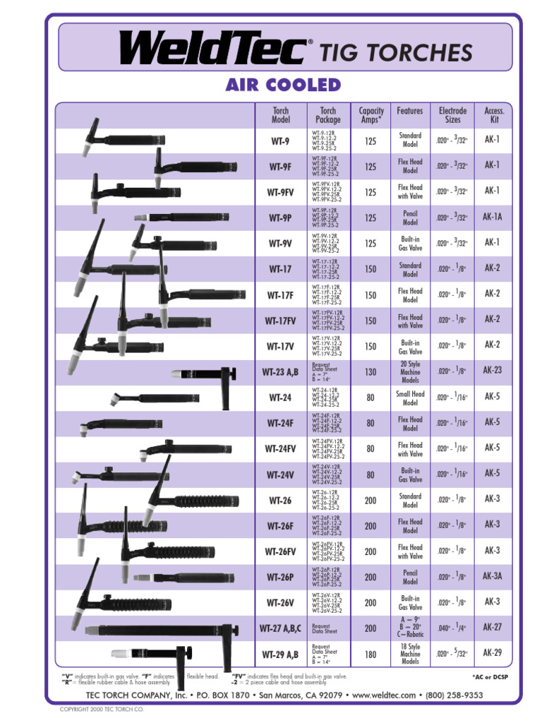 Catalogo TIG Completo Weldtec | PDF | Polyvinyl Chloride | Mechanical ...