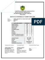 Sijil Keputusan Peperiksaan Template)