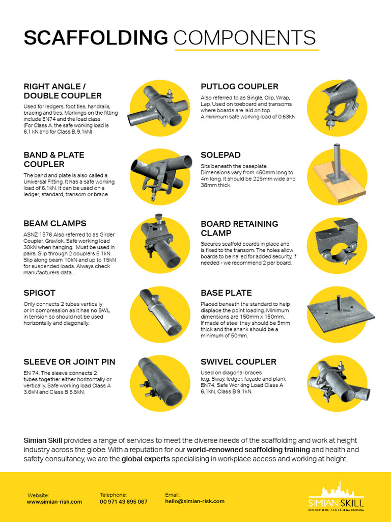 Scaffolding Components Overview | PDF | Scaffolding | Equipment