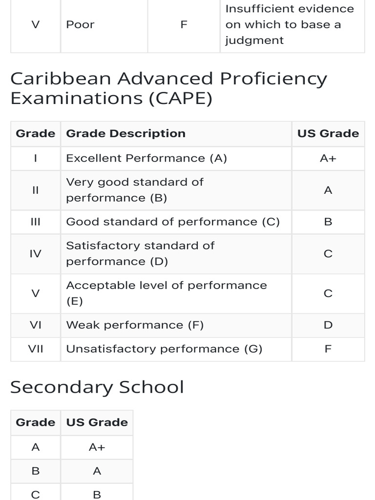 CAPE Grading Scale Explained | PDF