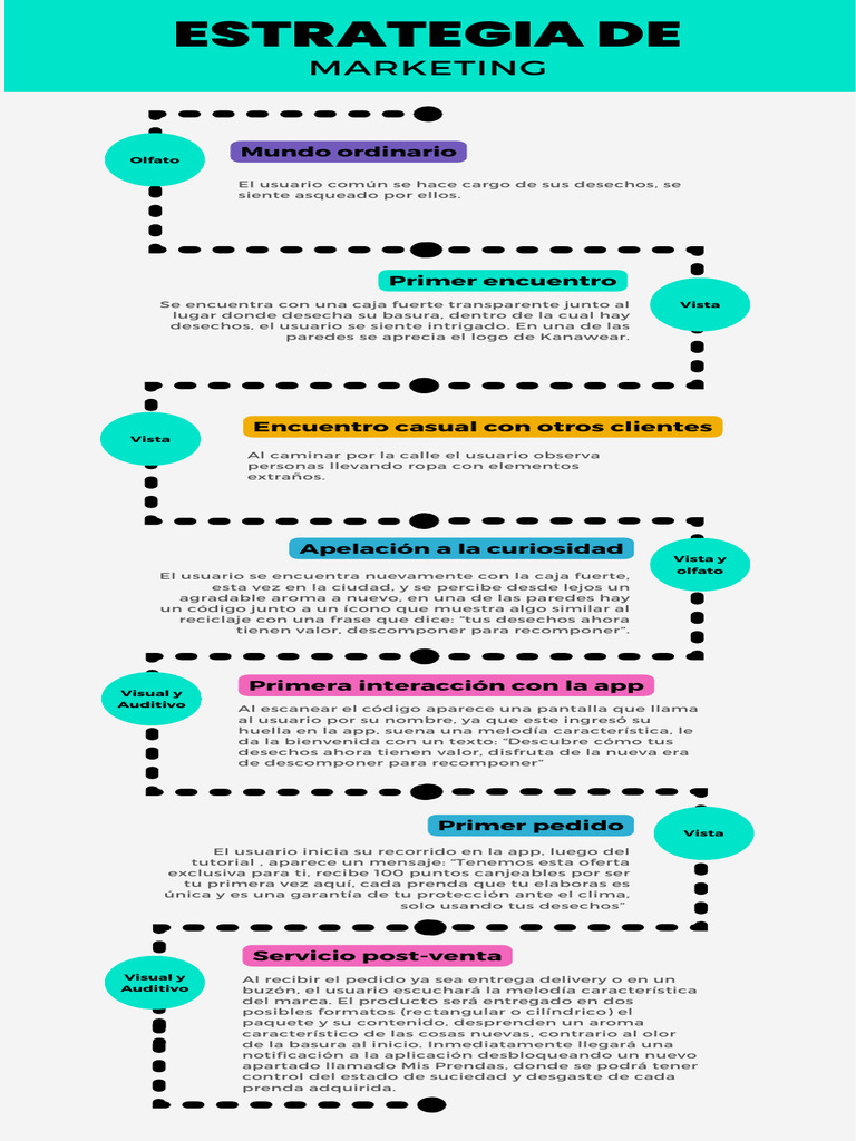 Estrategia de Marketing | PDF