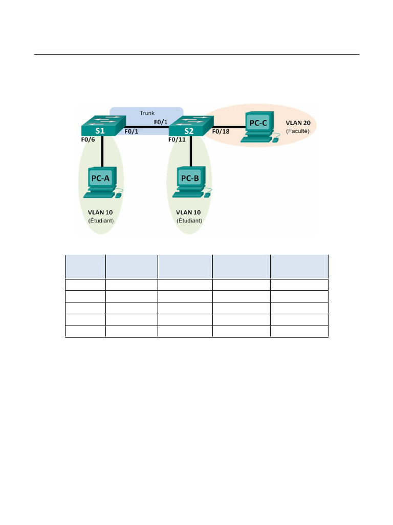 Configuration des VLAN et Trunking | PDF | Topologie de réseau ...