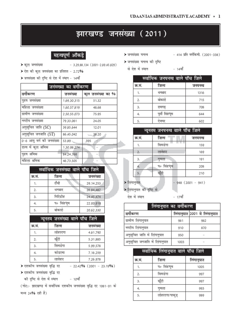 CENSUS NOTES Macet1ajrbue67afblls | PDF