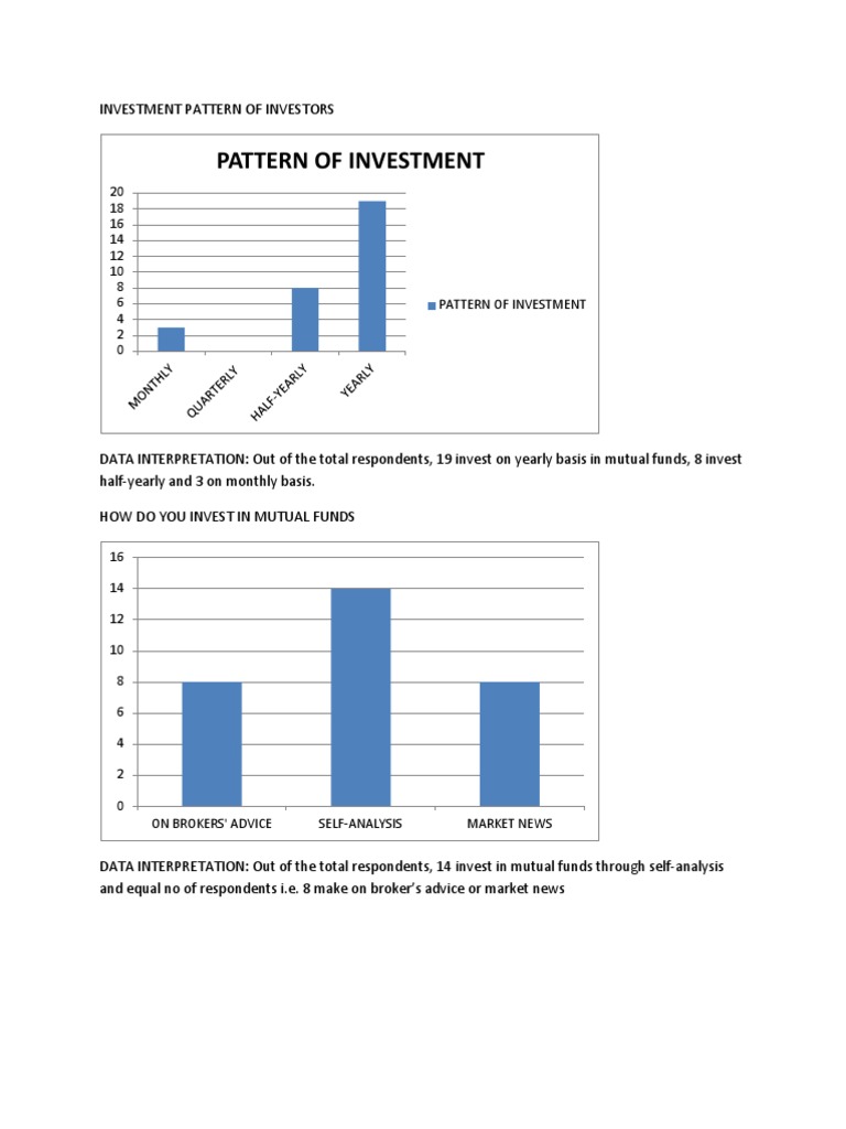 Investor Patterns in Mutual Funds Analysis | PDF