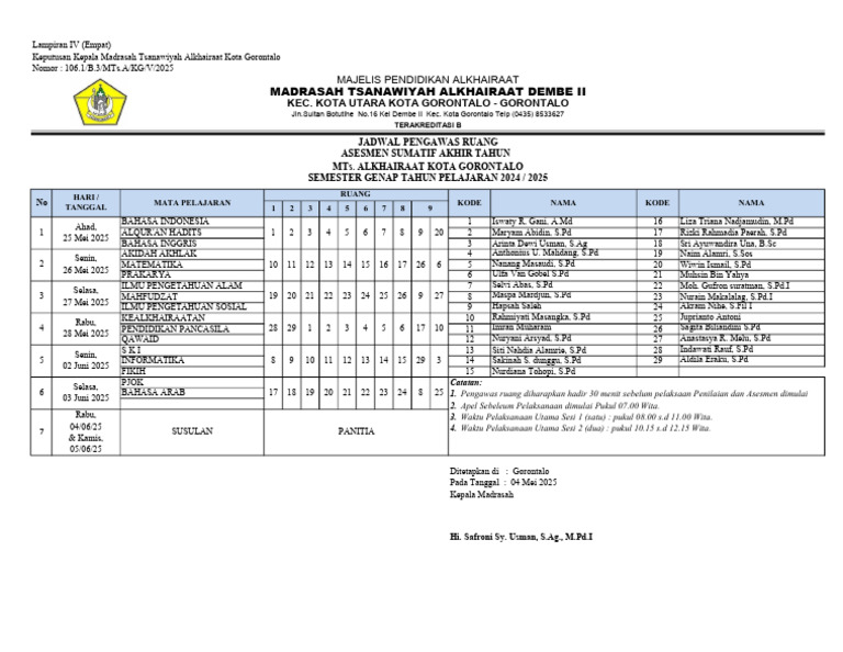 Jadwal Pengawas Asat Genap Pdf