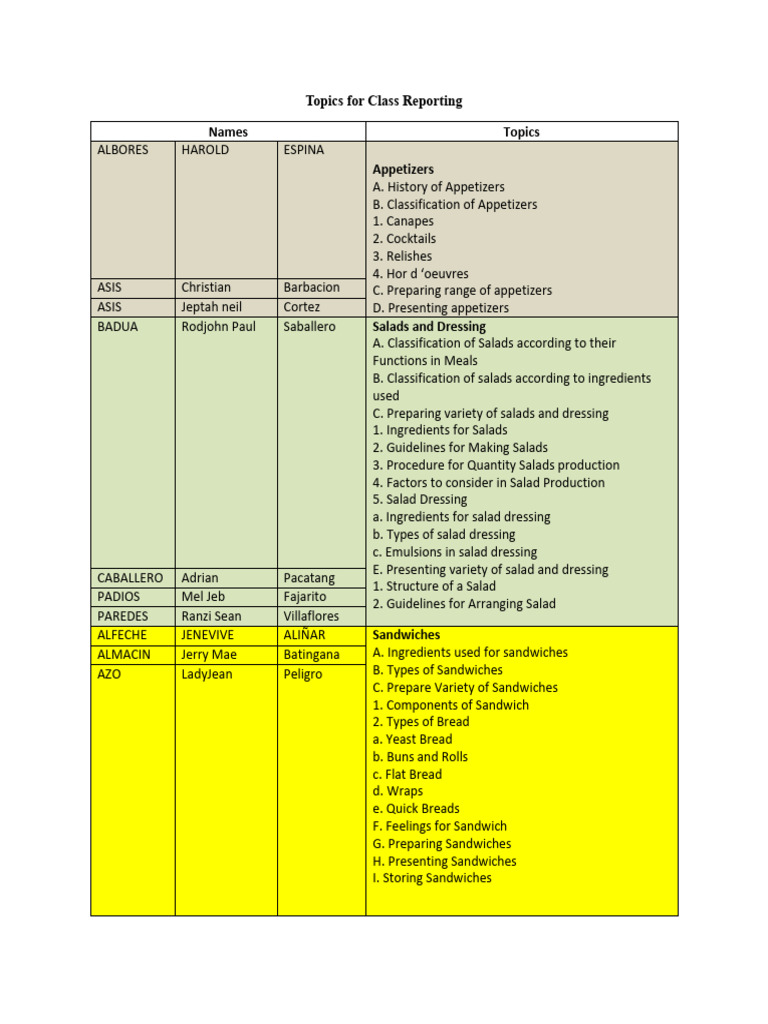 Culinary Class Reporting Topics | PDF | Hors D'oeuvre | Salad