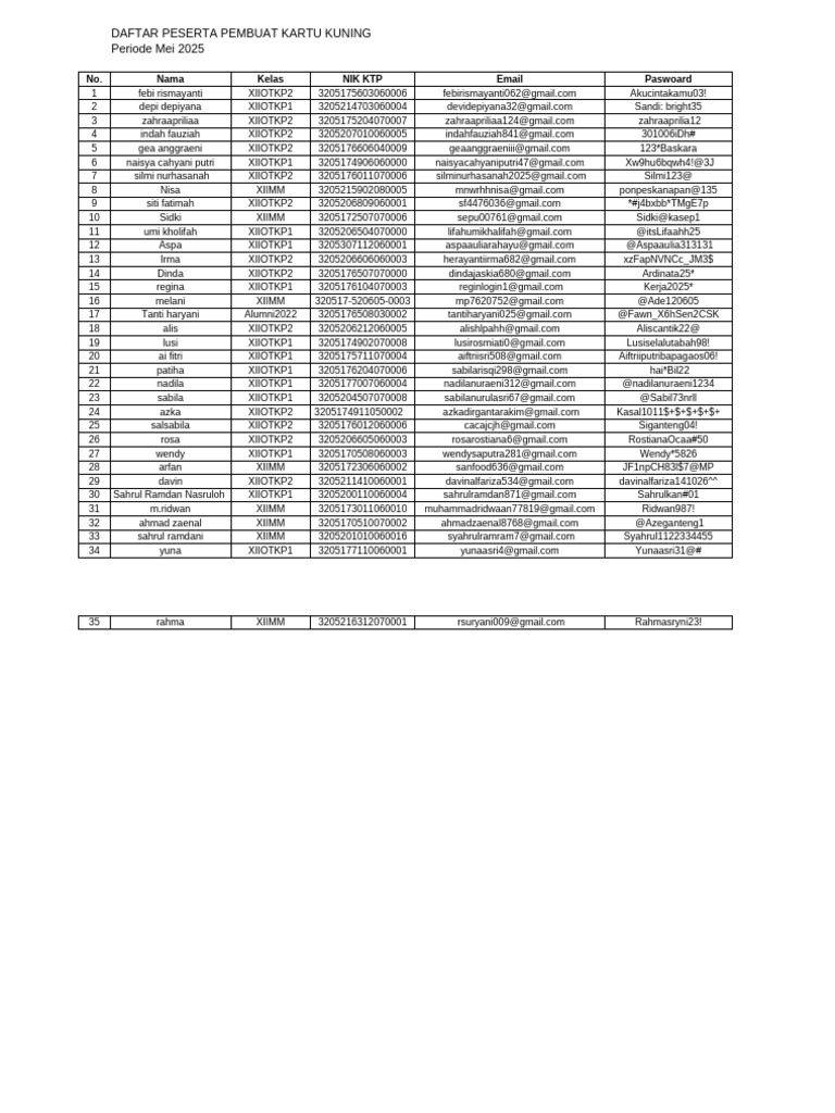 Lampiran Pembuatan Kartu Kuning Pdf
