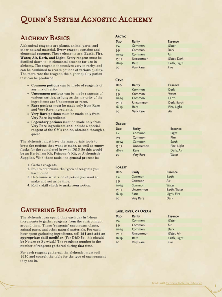 Quinn's System Agnostic Alchemy | PDF