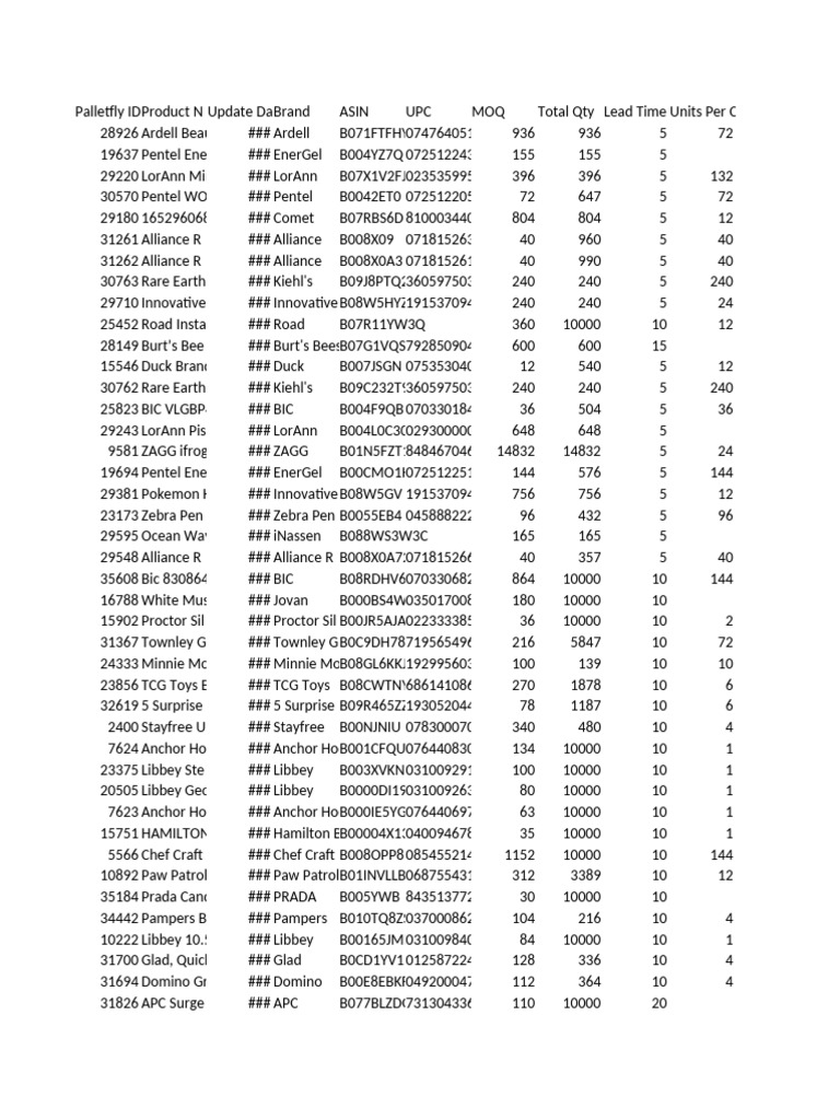 Pallet Fly Listings | PDF | Toys