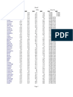 2011 College Bball Data