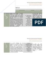 Cuadro Comparativo Nuevos Medios de Solución de Conflictos