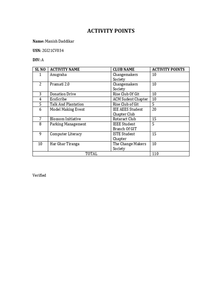 Activity Points Template | PDF