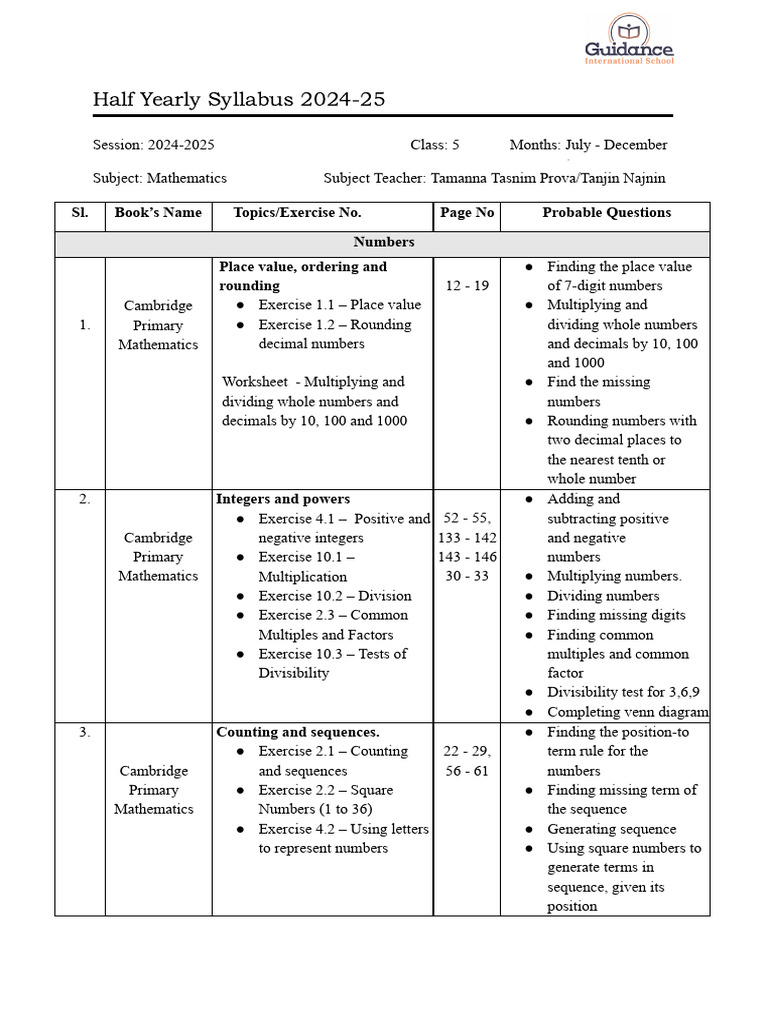Class 5 Half Yearly Math Syllabus 2024 | PDF | Numbers | Multiplication