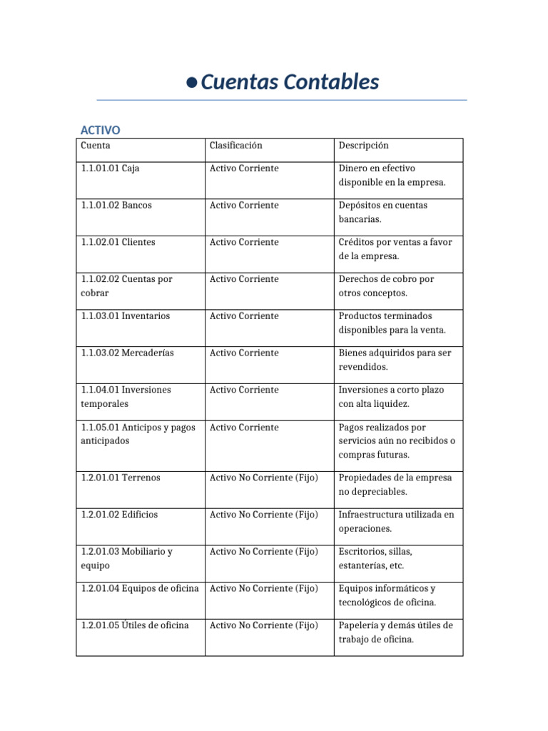 Clasificación de Cuentas Contables | PDF | Bancos | Contabilidad