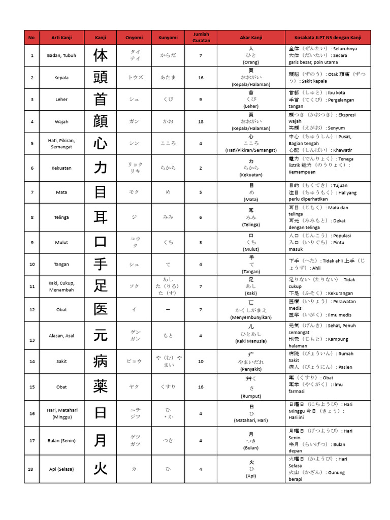 N4漢字リスト 202409 | PDF