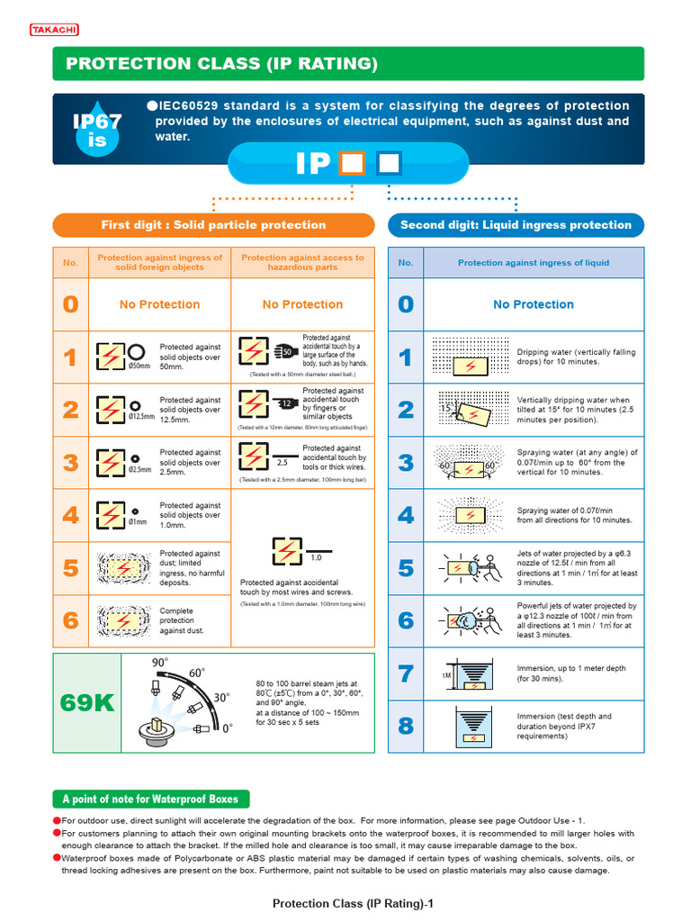 IEC60529 IP67 Waterproof Box Guide | PDF