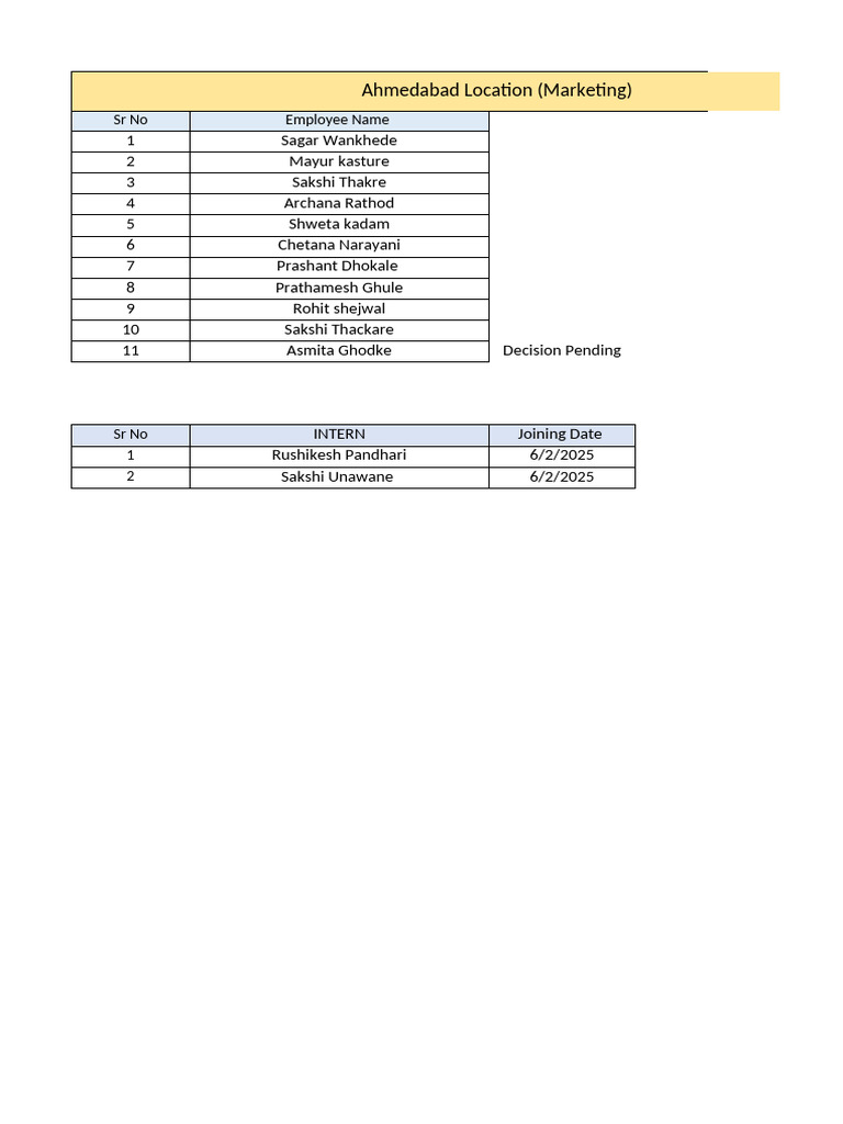 Emplyee List (Ahmedabad) | PDF