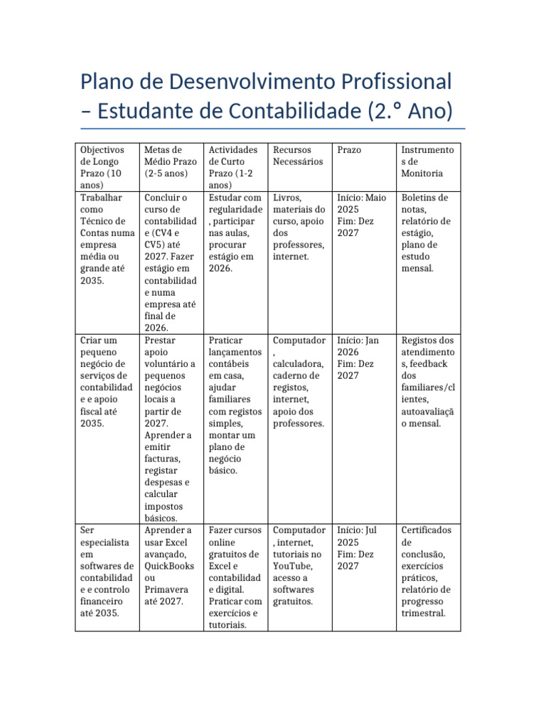 Plano de Desenvolvimento Profissional em Contabilidade | PDF ...