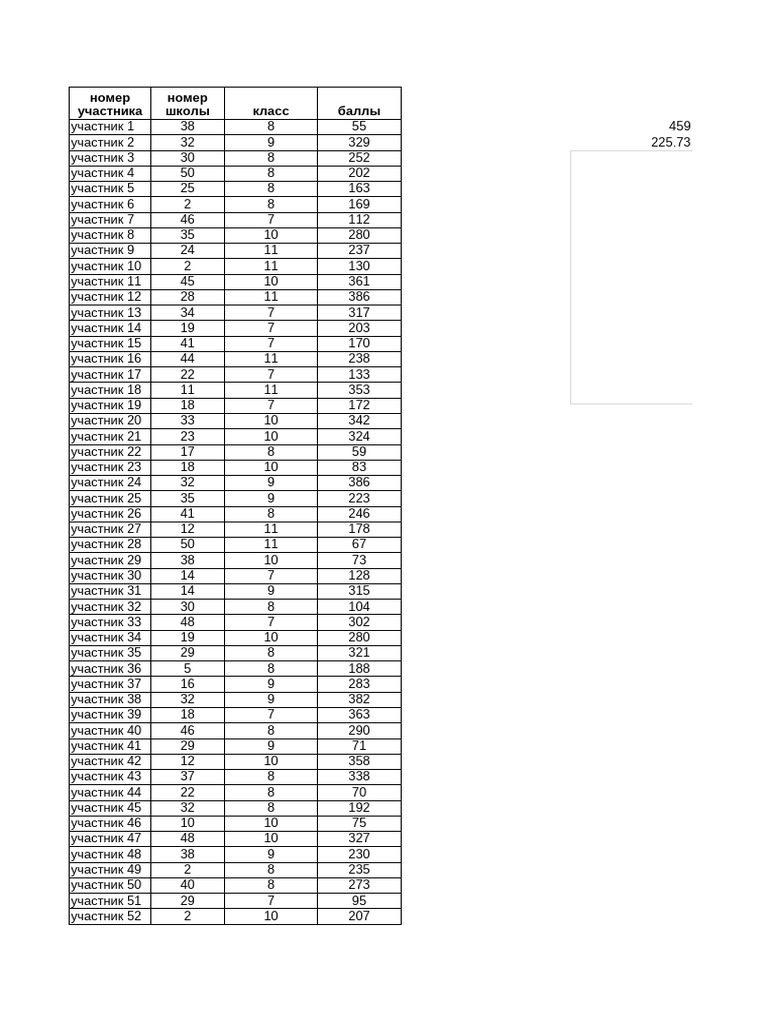 Chart Title | PDF