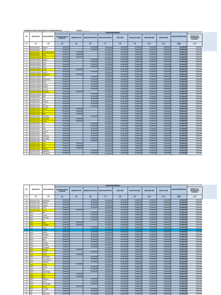 Lampiran Ranperbub Tentang Rincian Adk & Dds 2025 | PDF