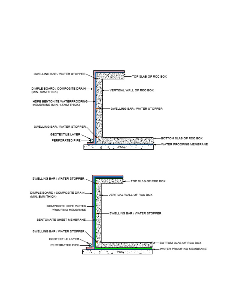 Sketch of Waterproofing Arragement | PDF