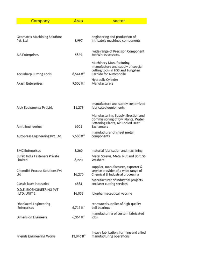 Engineering Companies Overview in India | PDF | Gear | Metal Fabrication