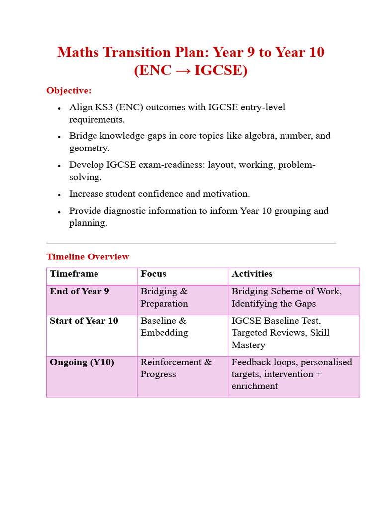 Year 9 to 10 Maths Transition Plan | PDF | Mathematics | Algebra