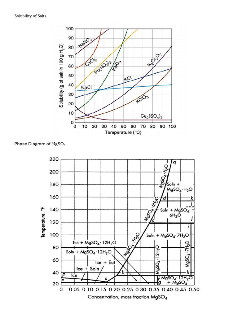 Crystallization Graphs | PDF