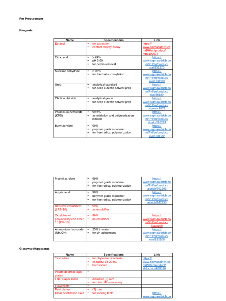 Sigma 251275 Reagents Overview | PDF | Polymerization | Physical Chemistry