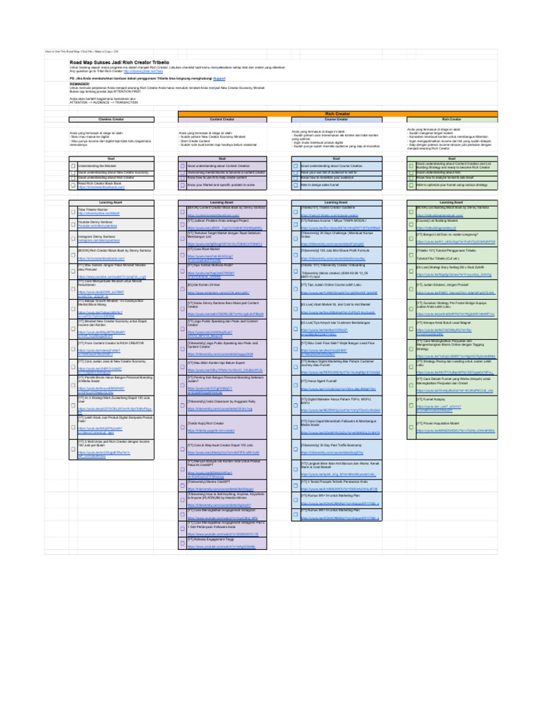 Road To Rich Creator Checklist | PDF