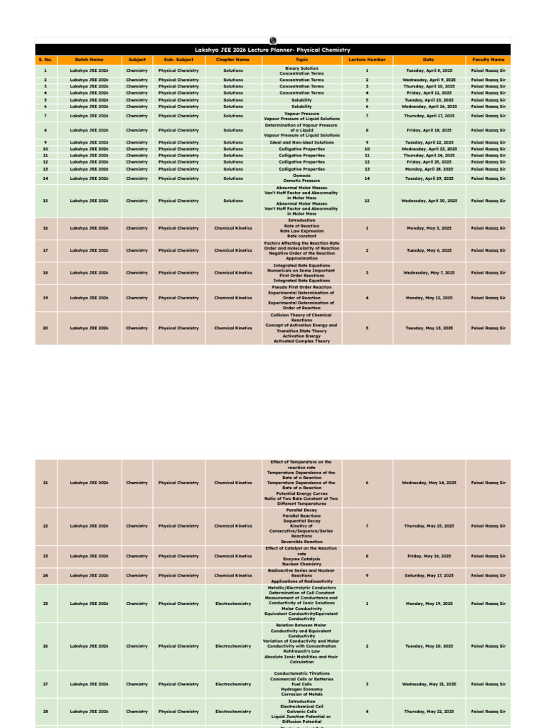 JEE 2026 Physical Chemistry Lecture Plan | PDF | Electrochemistry ...