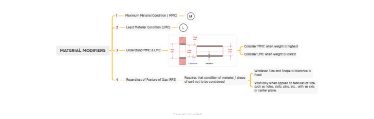 Material Modifiers | PDF