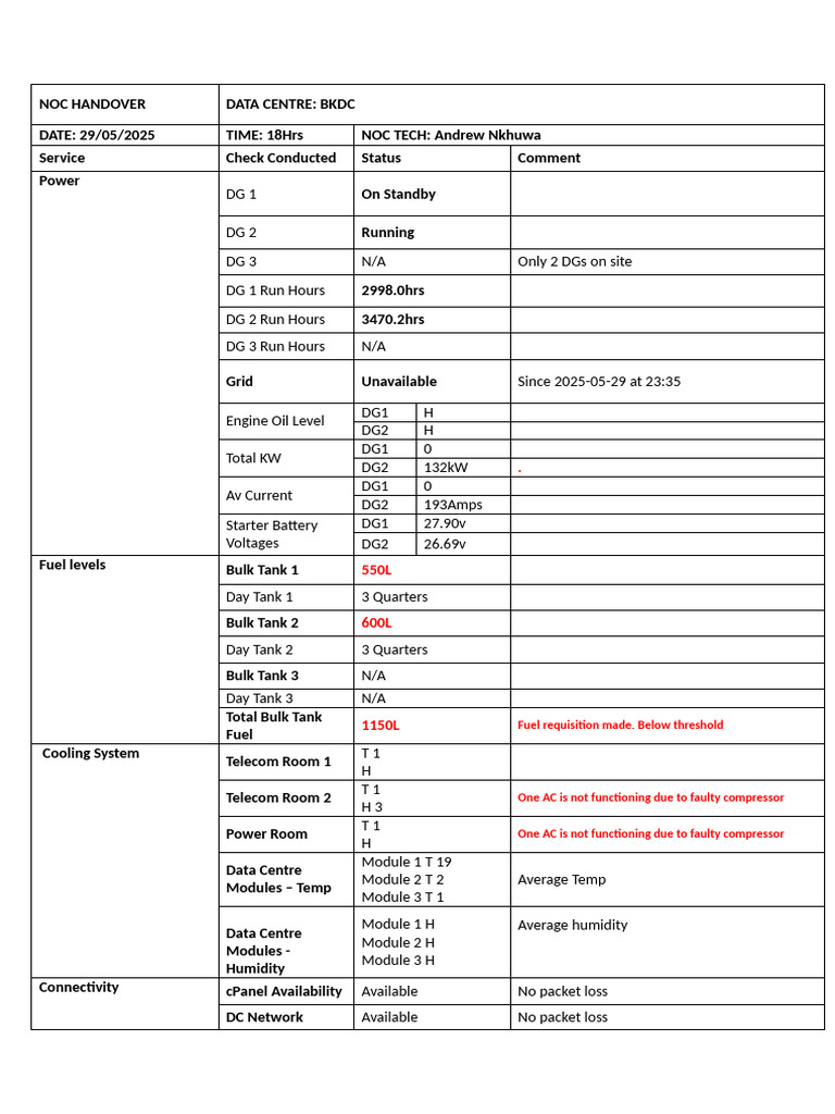 BKDC Health Check Report 30-05-2025 @06hrs | PDF | Electricity ...