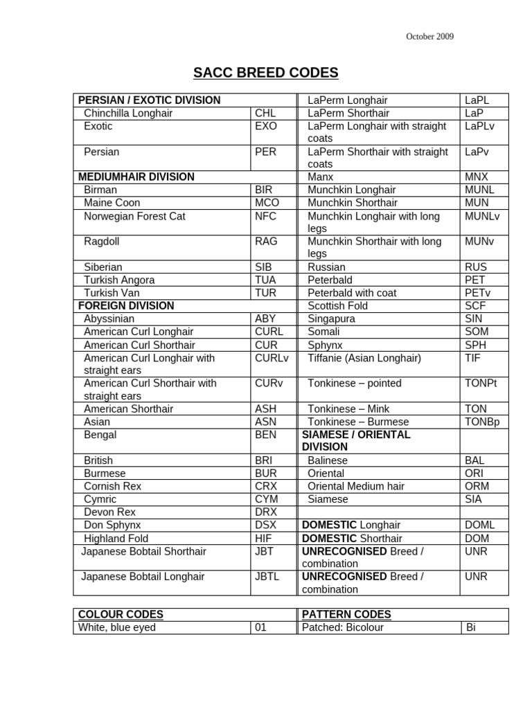 Sacc Breed Codes - Fix 12 | PDF | Mammal Breeds | Animal Breeds