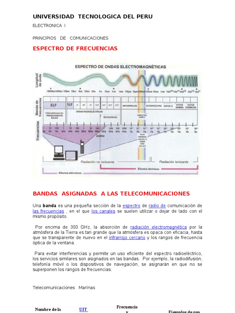 Bandas de Frecuencia en Telecomunicaciones | PDF | Frecuencia de radio ...