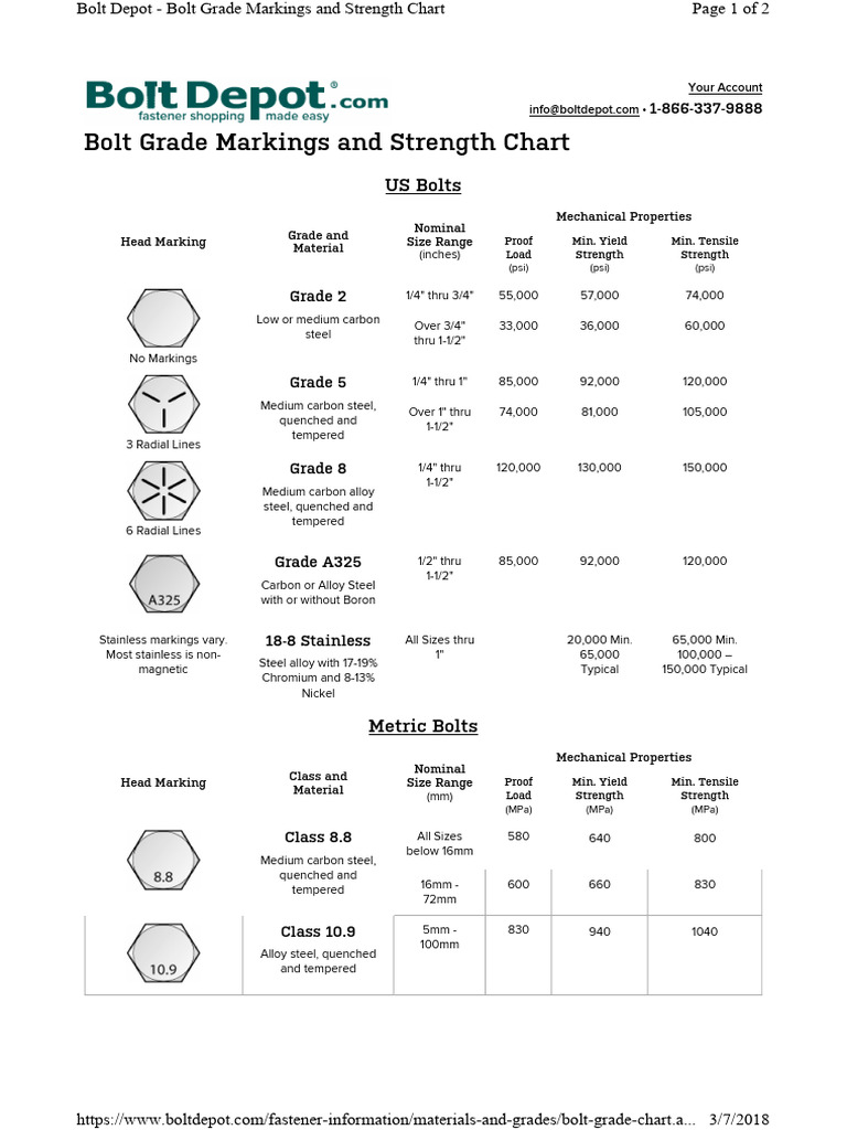 Bolt Grade | PDF | Steel | Strength Of Materials