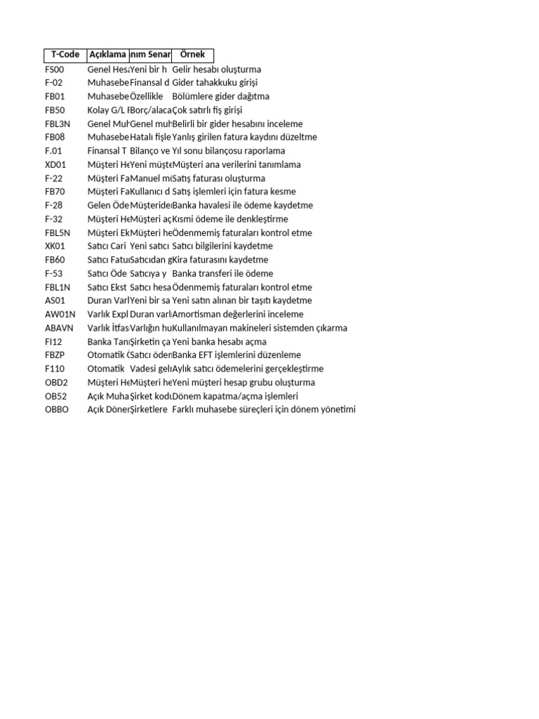 SAP FI TCodes | PDF