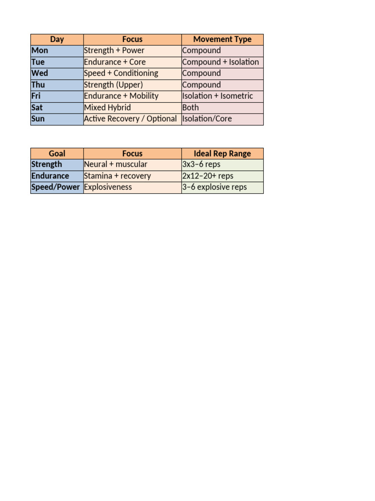 Weekly Full Body Workout Plan Siam | PDF