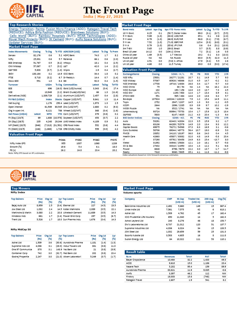 The Front Page 20250527 | PDF | Renewable Energy | Energy Storage