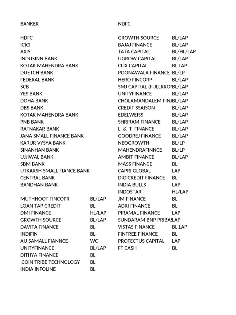 Bank Names and Loan Types Overview | PDF