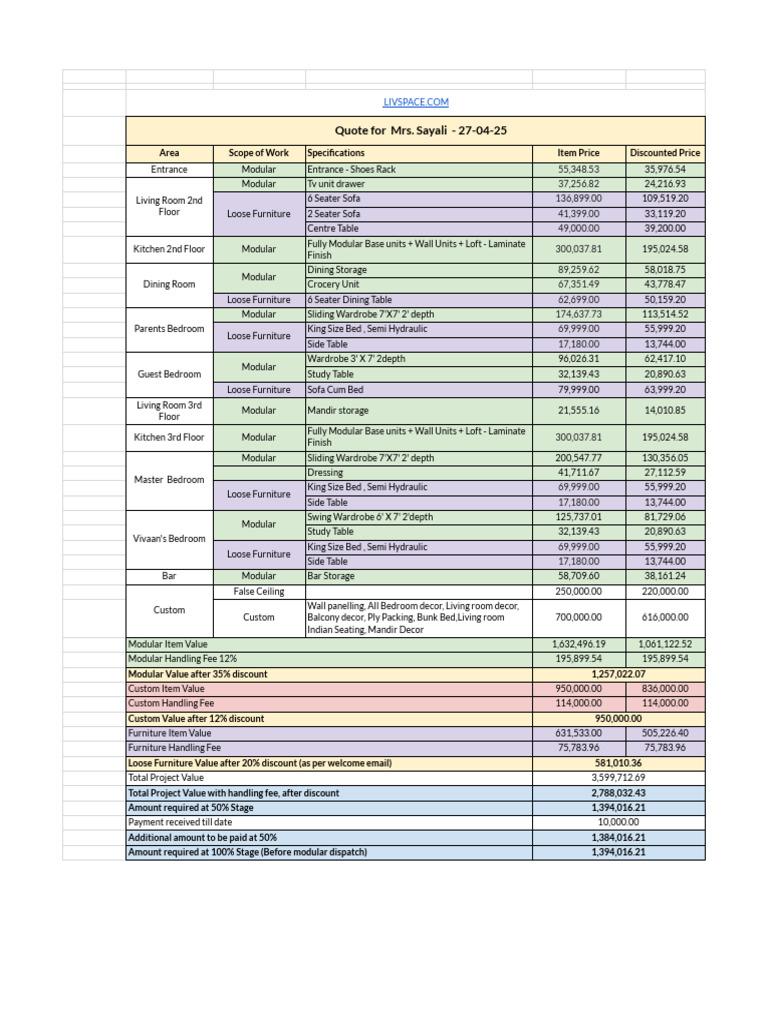 Mrs. Sayali Room Costing Sheet. | PDF | Bedroom | Furniture