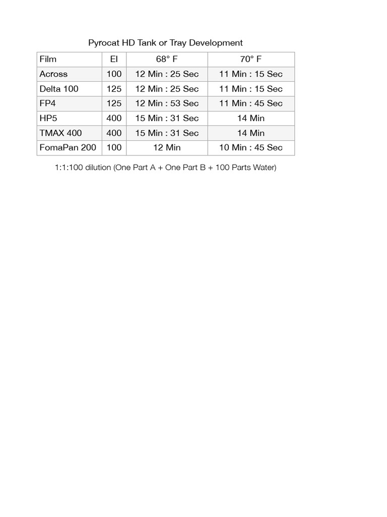 Pyrocat Tank Development | PDF