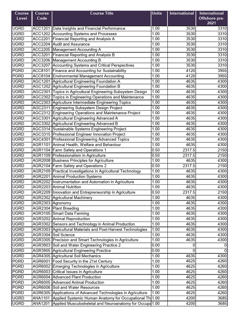 2025 International Tuition Fees | PDF | Pathology | Agriculture
