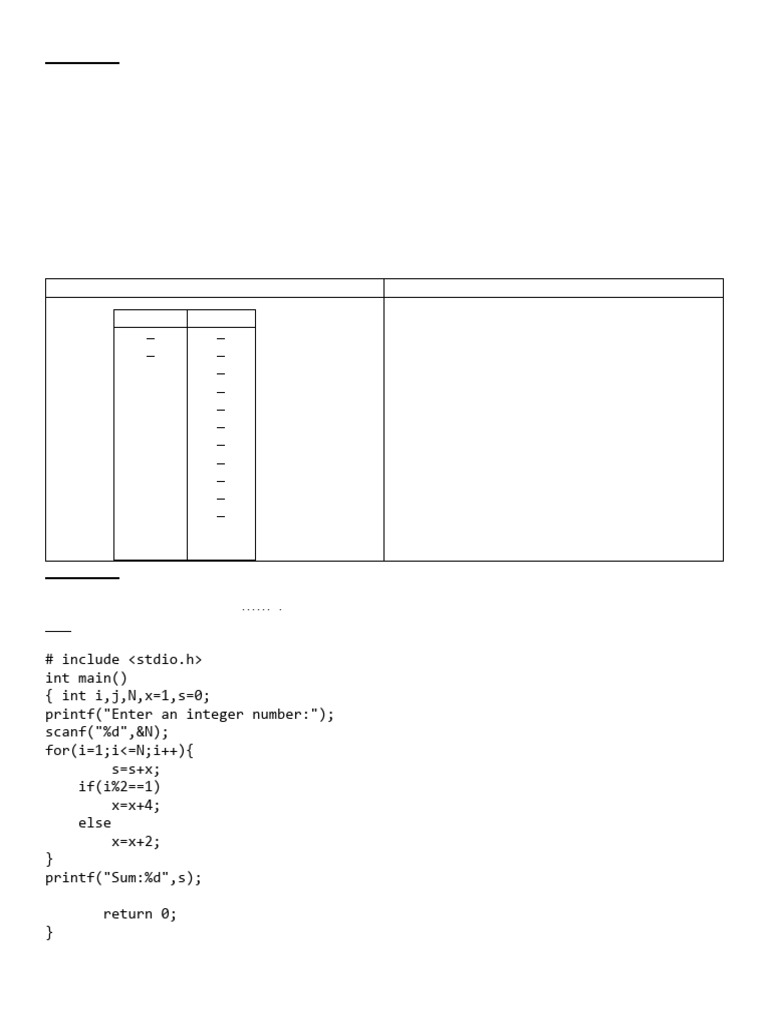 2015 First | PDF | Computer Programming | Computing